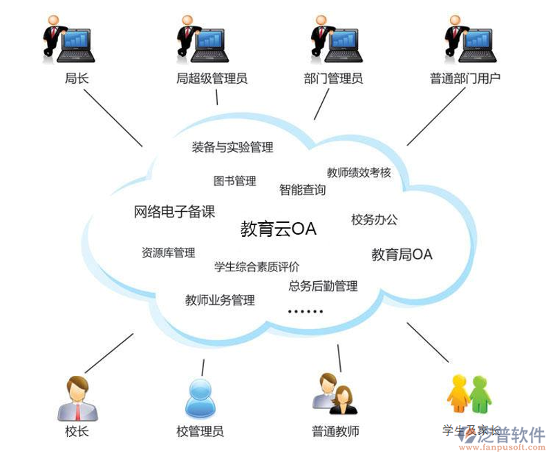 教育信息化:未来之光