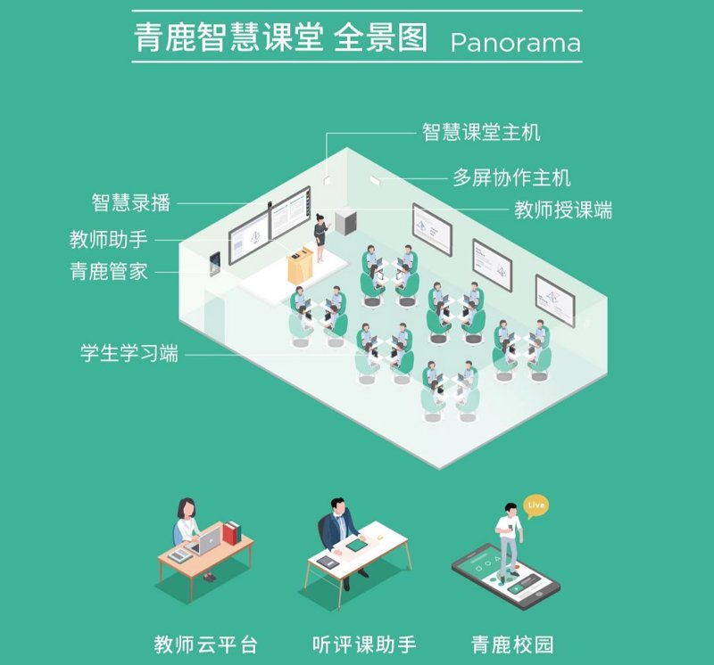 教育界的革新者:鸿诺教育引领未来学习之路